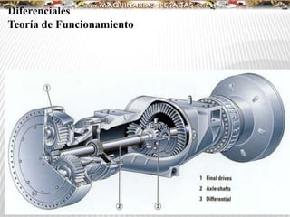 Diferenciales
Teoría de Funcionamiento
 