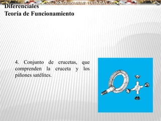 4. Conjunto de crucetas, que
comprenden la cruceta y los
piñones satélites.
Diferenciales
Teoría de Funcionamiento
 