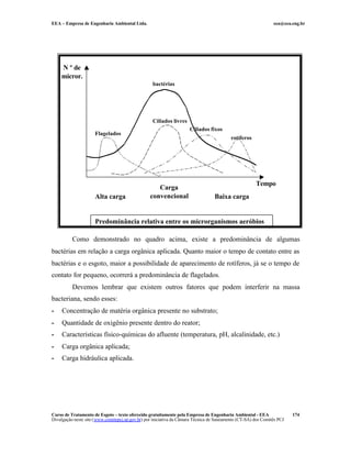 EEA – Empresa de Engenharia Ambiental Ltda. eea@eea.eng.br
Curso de Tratamento de Esgoto – texto oferecido gratuitamente pela Empresa de Engenharia Ambiental - EEA
Divulgação neste site (www.comitepcj.sp.gov.br) por iniciativa da Câmara Técnica de Saneamento (CT-SA) dos Comitês PCJ
174
Como demonstrado no quadro acima, existe a predominância de algumas
bactérias em relação a carga orgânica aplicada. Quanto maior o tempo de contato entre as
bactérias e o esgoto, maior a possibilidade de aparecimento de rotíferos, já se o tempo de
contato for pequeno, ocorrerá a predominância de flagelados.
Devemos lembrar que existem outros fatores que podem interferir na massa
bacteriana, sendo esses:
- Concentração de matéria orgânica presente no substrato;
- Quantidade de oxigênio presente dentro do reator;
- Características físico-químicas do afluente (temperatura, pH, alcalinidade, etc.)
- Carga orgânica aplicada;
- Carga hidráulica aplicada.
bactérias
Flagelados
Ciliados livres
rotíferos
Ciliados fixos
Tempo
N º de
micror.
Alta carga
Carga
convencional Baixa carga
Predominância relativa entre os microrganismos aeróbios
 