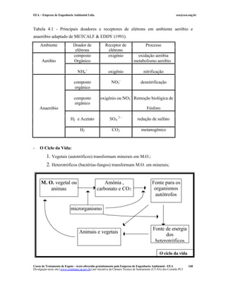 EEA – Empresa de Engenharia Ambiental Ltda. eea@eea.eng.br
Curso de Tratamento de Esgoto – texto oferecido gratuitamente pela Empresa de Engenharia Ambiental - EEA
Divulgação neste site (www.comitepcj.sp.gov.br) por iniciativa da Câmara Técnica de Saneamento (CT-SA) dos Comitês PCJ
168
Tabela 4.1 - Principais doadores e receptores de elétrons em ambiente aeróbio e
anaeróbio adaptado de METCALF & EDDY (1991).
Ambiente Doador de Receptor de Processo
elétrons elétrons
composto oxigênio oxidação aeróbia
Aeróbio Orgânico metabolismo aeróbio
NH4
+
oxigênio nitrificação
composto
orgânico
NO3
-
desnitrificação
composto
orgânico
oxigênio ou NO3
-
Remoção biológica de
Anaeróbio Fósforo
H2 e Acetato SO4
2 -
redução de sulfato
H2 CO2 metanogênico
- O Ciclo da Vida:
1. Vegetais (autotróficos) transformam minerais em M.O.;
2. Heterotróficos (bactérias-fungos) transformam M.O. em minerais;
M. O. vegetal ou
animau
Amônia ,
carbonato e CO2
microrganismo
s
Fonte para os
organismos
autótrofos
Fonte de energia
dos
heterotróficos
Animais e vegetais
O ciclo da vida
 