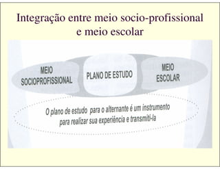 Curso UnB Unesco