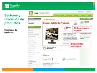 Sectores y  ubicación de  productos Despliegue de  productos    Imagen detalle de Producto Atributo imagen  superior Documentos Asociados 