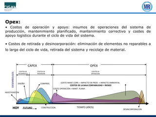 COSTO MANT CORR. + IMPACTO EN PROD. + IMPACTO AMBIENTAL
COSTOS DE LA BAJA CONFIABILIDAD = RIESGO
COSTO OPERACIÓN + MANT. PLANIF.
CAPEX OPEX
COSTOS DE
DESARROLLO
COSTOS DE
INVERSION
COSTOS DE
OPERACION
TIEMPO (AÑOS)
INVESTIGACION
DISEÑO
CONSTRUCCION.
DESINCORPORACION
COMPRAS.
HOY FUTURO
DESEMBOLSOS
Opex:
• Costos de operación y apoyo: insumos de operaciones del sistema de
producción, mantenimiento planificado, mantenimiento correctivo y costes de
apoyo logístico durante el ciclo de vida del sistema.
• Costos de retirada y desincorporación: eliminación de elementos no reparables a
lo largo del ciclo de vida, retirada del sistema y reciclaje de material.
 