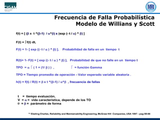 Frecuencia de Falla Probabilística
Modelo de Willians y Scott
 