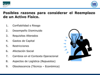 1. Confiabilidad o Riesgo
2. Desempeño Disminuido
3. Requisitos Alterados
4. Gastos de Capital
5. Restricciones
6. Afectación Social
7. Cambios en el Contexto Operacional
8. Aspectos de Logística (Repuestos)
9. Obsolescencia (Técnica – Económica)
Posibles razones para considerar el Reemplazo
de un Activo Físico.
 