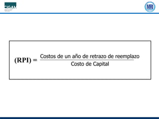 Costos de un año de retrazo de reemplazo
Costo de Capital
(RPI) =
 