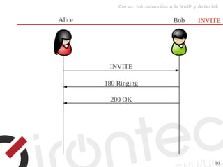 Curso: Introducción a la VoIP y Asterisk
19
INVITE
INVITE
180 Ringing
Alice Bob
200 OK
 