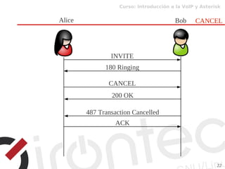 Curso: Introducción a la VoIP y Asterisk
22
CANCEL
INVITE
180 Ringing
ACK
200 OK
Alice Bob
CANCEL
487 Transaction Cancelled
 