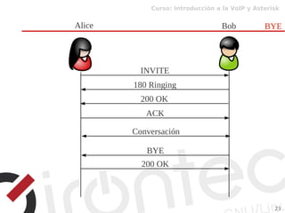 Curso: Introducción a la VoIP y Asterisk
23
BYE
INVITE
180 Ringing
ACK
200 OK
Alice Bob
BYE
200 OK
Conversación
 