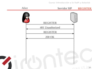 Curso: Introducción a la VoIP y Asterisk
24
REGISTER
REGISTER
401 Unauthorized
REGISTER
200 OK
Alice Servidor SIP
 
