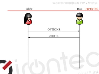 Curso: Introducción a la VoIP y Asterisk
25
OPTIONS
OPTIONS
Alice Bob
200 OK
 