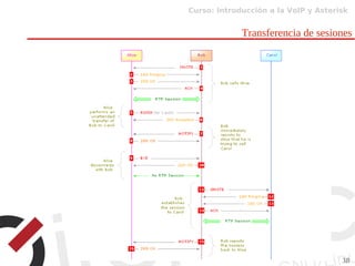 Curso: Introducción a la VoIP y Asterisk
38
Transferencia de sesiones
 