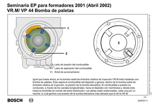 AA/PDT 4
©
Robert
Bosch
GmbH.
Todos
los
derechos
reservados,
incluso
el
derecho
de
regRealro
de
los
derechos
protegidos,
de
disposición
de
transmisión
y
de
copia.
Seminario EP para formadores 2001 (Abril 2002)
- 10 -
VR.M/ VP 44 Bomba de paletas
1= Lado de presión del combustible
2= Lado de aspiración del combustible
3= Árbol de accionamiento
Igual que hasta ahora, en la bomba radial de émbolos rotativa de inyección VR.M está instalada una
bomba de paletas. Ésta aspira el combustible del depósito y genera, dentro de la bomba radial de
émbolos rotativa de inyección, la presión de la bomba elevadora. El combustible a presión es
conducido, a través de los canales longitudinales, hacia el depósito con membrana y, desde éste,
hasta la hembrilla de mando del árbol distribuidor. Las aletas están pretensadas, cada una por un
resorte, lo cual genera una presión de la bomba elevadora más elevada que la de la VE.M.
1
2
 