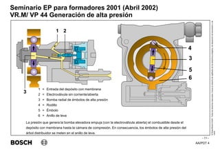 AA/PDT 4
©
Robert
Bosch
GmbH.
Todos
los
derechos
reservados,
incluso
el
derecho
de
regRealro
de
los
derechos
protegidos,
de
disposición
de
transmisión
y
de
copia.
Seminario EP para formadores 2001 (Abril 2002)
- 11 -
VR.M/ VP 44 Generación de alta presión
1 = Entrada del depósito con membrana
2 = Electroválvula sin corriente/abierta
3 = Bomba radial de émbolos de alta presión
4 = Rodillo
5 = Émbolo
6 = Anillo de leva
La presión que genera la bomba elevadora empuja (con la electroválvula abierta) el combustible desde el
depósito con membrana hasta la cámara de compresión. En consecuencia, los émbolos de alta presión del
árbol distribuidor se meten en el anillo de leva.
4
3
5
6
 