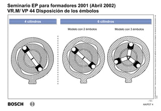 AA/PDT 4
©
Robert
Bosch
GmbH.
Todos
los
derechos
reservados,
incluso
el
derecho
de
regRealro
de
los
derechos
protegidos,
de
disposición
de
transmisión
y
de
copia.
Seminario EP para formadores 2001 (Abril 2002)
- 13 -
VR.M/ VP 44 Disposición de los émbolos
4 cilindros
Modelo con 2 émbolos Modelo con 3 émbolos
6 cilindros
 