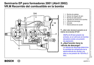 AA/PDT 4
©
Robert
Bosch
GmbH.
Todos
los
derechos
reservados,
incluso
el
derecho
de
regRealro
de
los
derechos
protegidos,
de
disposición
de
transmisión
y
de
copia.
Seminario EP para formadores 2001 (Abril 2002)
- 14 -
VR.M Recorrido del combustible en la bomba
1 = Bomba de paletas
2 = Sensor de ángulo de giro
3 = Bomba de alta presión
4 = Aparato de mando de la bomba
5 = Válvula de descarga
6 = Entrada
7 = Electroválvula de caudal
1. ¿Qué valor alcanza la presión en el
interior de la bomba VP 44?
35kPa (0,35 bar) presión de
entrada, en el vehículo sin bomba
elevadora existe una presión
de aspiración.
2. ¿Qué función tiene la
válvula de descarga?
La válvula de descarga determina
la cantidad de refrigerante de la
electroválvula de caudal y se
abre a una presión de 100 kPa (1
bar).
 