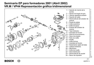 AA/PDT 4
©
Robert
Bosch
GmbH.
Todos
los
derechos
reservados,
incluso
el
derecho
de
regRealro
de
los
derechos
protegidos,
de
disposición
de
transmisión
y
de
copia.
Seminario EP para formadores 2001 (Abril 2002)
- 24 -
VR.M / VP44 Representación gráfica tridimensional
1 = Aparato de mando de la
bomba
2 = Sensor de ángulo de giro
3 = Válvula reguladora presión
4 = Soporte de cable
5 = Electroválvula del variador de
avance
6 = Rueda de aletas
7 = Anillo excéntrico
8 = Anillo de apoyo
9 = Émbolo del variador de
avance
10 = Tope hidráulico
11 = Arandela de fricción
12 = Árbol de accionamiento
13 = Disco de arrastre
14 = Patín de rodillo
15 = Rodillo
16 = Anillo de leva
17 = Arandela de fricción
18 = Rodamiento rígido de bolas
19 = Cabeza hidráulica
20 = Membrana
21 = Anillo de muelle
22 = Árbol distribuidor
23 = Electroválvula de caudal
24 = Racor de impulsión
 