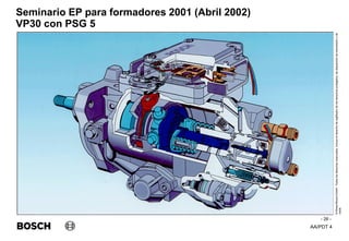 AA/PDT 4
©
Robert
Bosch
GmbH.
Todos
los
derechos
reservados,
incluso
el
derecho
de
regRealro
de
los
derechos
protegidos,
de
disposición
de
transmisión
y
de
copia.
Seminario EP para formadores 2001 (Abril 2002)
- 26 -
VP30 con PSG 5
 