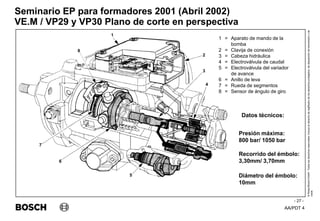 AA/PDT 4
©
Robert
Bosch
GmbH.
Todos
los
derechos
reservados,
incluso
el
derecho
de
regRealro
de
los
derechos
protegidos,
de
disposición
de
transmisión
y
de
copia.
Seminario EP para formadores 2001 (Abril 2002)
- 27 -
VE.M / VP29 y VP30 Plano de corte en perspectiva
1 = Aparato de mando de la
bomba
2 = Clavija de conexión
3 = Cabeza hidráulica
4 = Electroválvula de caudal
5 = Electroválvula del variador
de avance
6 = Anillo de leva
7 = Rueda de segmentos
8 = Sensor de ángulo de giro
Datos técnicos:
Presión máxima:
800 bar/ 1050 bar
Recorrido del émbolo:
3,30mm/ 3,70mm
Diámetro del émbolo:
10mm
 