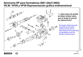 AA/PDT 4
©
Robert
Bosch
GmbH.
Todos
los
derechos
reservados,
incluso
el
derecho
de
regRealro
de
los
derechos
protegidos,
de
disposición
de
transmisión
y
de
copia.
Seminario EP para formadores 2001 (Abril 2002)
- 29 -
VE.M / VP29 y VP30 Representación gráfica tridimensional
1. ¿Qué pares de apriete
se deben utilizar hasta
que se tenga el manual
de reparaciones?
Se pueden utilizar los pares
de apriete de la bomba
rotativa normal, pero la
electroválvula de caudal debe
ser apretada con par de
apriete y ángulo de giro.
 
