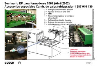 AA/PDT 4
©
Robert
Bosch
GmbH.
Todos
los
derechos
reservados,
incluso
el
derecho
de
regRealro
de
los
derechos
protegidos,
de
disposición
de
transmisión
y
de
copia.
Seminario EP para formadores 2001 (Abril 2002)
- 3 -
Accesorios especiales Camb. de calor/refrigerador 1 687 010 130
1 = Refrigerador/cambiador de calor
2 = Aparato de mando EPS 944
3 = KMA
4 = Manómetro digital de la bomba de
alimentación
5 = Salida del cambiador de calor
6 = Entrada del cambiador de calor
7 = Válvula reguladora del cambiador de calor
¡Atención!:
Los tubos elevadores
1 680 793 246 se tienen que
reequipar en la entrada de las
células de medición.
 