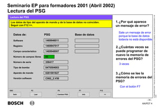 AA/PDT 4
©
Robert
Bosch
GmbH.
Todos
los
derechos
reservados,
incluso
el
derecho
de
regRealro
de
los
derechos
protegidos,
de
disposición
de
transmisión
y
de
copia.
Seminario EP para formadores 2001 (Abril 2002)
- 35 -
Lectura del PSG
Salir
ESC
>>
F12
Los datos de tipo del aparato de mando y de la base de datos no coinciden.
Seguir con F12 >>.
Lectura del PSG
Datos de: PSG Base de datos
Software
Registro
Campo característico
Número de campos libres
Número de serie
Tipo de bomba
Aparato de mando
Versión software
1469946011
Leer
F2
Cambiar PSG
F5
Info
F7
1469947017
1469948007
03
358417
0470504003
0281001827
C062_2.V50
1.¿Por qué aparece
un mensaje de error?
2.¿Cuántas veces se
puede programar de
nuevo la memoria de
errores del PSG?
Sale un mensaje de error
porque la base de datos
todavía no está disponible.
3 veces
3.¿Cómo se lee la
memoria de errores del
PSG?
Con el botón F7
 
