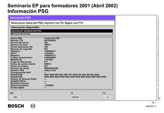 AA/PDT 4
©
Robert
Bosch
GmbH.
Todos
los
derechos
reservados,
incluso
el
derecho
de
regRealro
de
los
derechos
protegidos,
de
disposición
de
transmisión
y
de
copia.
Seminario EP para formadores 2001 (Abril 2002)
- 36 -
Información PSG
Salir
ESC
>>
F12
Seleccionar datos del PSG, Imprimir con F6, Seguir con F12
Información PSG
Información disponible:
Imprimir
F6
Información detallada del PSG
Memoria de errores
Fecha PSG Contenido PSG
Bomba TTN 0470504003
Fecha fabricación 186
Número de serie 358417
Fecha fabricación SG 184
Número de carga SG 033
Software 1469946011
dPhi1 -0.644531
Registro 1469947017
Campo característico 1469948007
Medida FB 1.001953
Lugar de fabricación 011
Índice de cambio cliente 000015
Índice de cambio 001
Número de cliente 000090501099
Versión FSW C062_2.V50
Compensación MVT ---
DeltaPhiAD 0007 0008 fff8 0023 0007 fff7 000d fffb ffd2 ffff ffbb 8000
DeltaPhiAD 0008 0008 0008 0008 0008 0008 0008 0008 0008 0008 0008 0008
Ángulo de bloqueo Deltal ---
DeltaPhiOffset ---
DynFDCorrección ---
DeltaTempHybrid -1.000000
Huella digital ---
 