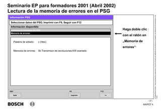 AA/PDT 4
©
Robert
Bosch
GmbH.
Todos
los
derechos
reservados,
incluso
el
derecho
de
regRealro
de
los
derechos
protegidos,
de
disposición
de
transmisión
y
de
copia.
Seminario EP para formadores 2001 (Abril 2002)
- 37 -
Lectura de la memoria de errores en el PSG
Salir
ESC
>>
F12
Seleccionar datos del PSG, Imprimir con F6, Seguir con F12
Información PSG
Información disponible:
Imprimir
F6
Información detallada del PSG
Memoria de errores
Palabra de estado: c (Hex)
Memoria de errores: 5b Transmisor de revoluciones KW averiado
Haga doble clic
con el ratón en
„Memoria de
errores“
 