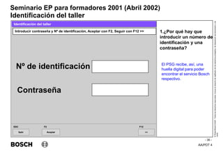 AA/PDT 4
©
Robert
Bosch
GmbH.
Todos
los
derechos
reservados,
incluso
el
derecho
de
regRealro
de
los
derechos
protegidos,
de
disposición
de
transmisión
y
de
copia.
Seminario EP para formadores 2001 (Abril 2002)
- 38 -
Identificación del taller
Salir
ESC
>>
F12
Introducir contraseña y Nº de identificación, Aceptar con F2, Seguir con F12 >>
Identificación del taller
Nº de identificación
Contraseña
Aceptar
F2
1.¿Por qué hay que
introducir un número de
identificación y una
contraseña?
El PSG recibe, así, una
huella digital para poder
encontrar el servicio Bosch
respectivo.
 