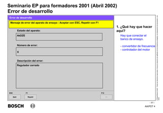 AA/PDT 4
©
Robert
Bosch
GmbH.
Todos
los
derechos
reservados,
incluso
el
derecho
de
regRealro
de
los
derechos
protegidos,
de
disposición
de
transmisión
y
de
copia.
Seminario EP para formadores 2001 (Abril 2002)
- 41 -
Error de desarrollo
1. ¿Qué hay que hacer
aquí?
Hay que conectar el
banco de ensayo.
- convertidor de frecuencia
- controlador del motor
Salir
ESC
>>
F12
Mensaje de error del aparato de ensayo : Aceptar con ESC, Repetir con F1
Error de desarrollo
AkDZE
Repetir
F1
Regulador cerrado
Número de error:
Estado del aparato:
Descripción del error:
6
 