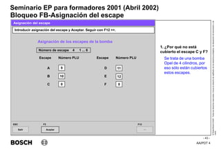 AA/PDT 4
©
Robert
Bosch
GmbH.
Todos
los
derechos
reservados,
incluso
el
derecho
de
regRealro
de
los
derechos
protegidos,
de
disposición
de
transmisión
y
de
copia.
Seminario EP para formadores 2001 (Abril 2002)
- 43 -
Bloqueo FB-Asignación del escape
Salir
ESC
>>
F12
Introducir asignación del escape y Aceptar. Seguir con F12 >>.
Asignación del escape
Aceptar
F2
9
A
B
C
Asignación de los escapes de la bomba
10
0
Número de escape 4 1 ... 6
Escape Número PLU Escape Número PLU
11
D
E
F
12
0
1. ¿Por qué no está
cubierto el escape C y F?
Se trata de una bomba
Opel de 4 cilindros, por
eso sólo están cubiertos
estos escapes.
 