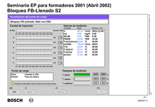 AA/PDT 4
©
Robert
Bosch
GmbH.
Todos
los
derechos
reservados,
incluso
el
derecho
de
regRealro
de
los
derechos
protegidos,
de
disposición
de
transmisión
y
de
copia.
Seminario EP para formadores 2001 (Abril 2002)
- 47 -
Bloqueo FB-Llenado S2
Salir
ESC
>>
F12
Bloqueo FB activado. Salir con ESC
Visualización del punto de carga
Caudal de inyección Valores de medición
n 201.0 1/min 200.0 +2.00
me 0.00 mg/H 0.00
AD-MI 0.00 °NW 0.00
FBKW 32.20 °KW 32.20
T-In(Teórico)39.00 °C 40.00
n(CAN) 199.83 1/min 200.0
T-In 39.00 °C 40.00
T-Hybrid 42.31 °C 40.00
T-Comp 29.50 °C 35.00
Q-Over 37.20 l/h 40.00
9999
T. ajuste
T. espera
T. medición
s
Repetir
F1
Cancelar
F5
Paso Llenado S_002
Estado Fase de espera
Punto de carga Tiempos de medición
9999
24.0 s
30.0
0.0 s
0.0
0.0 mm ^3/H
Q-Avg
A
B
C
D
E
F
0.0 10.0 20.0 30.0 40.0 50.0 60.0 70.0 80.0 90.0 100.0
0.0 10.0 20.0 30.0 40.0 50.0 60.0 70.0 80.0 90.0 100.0
0.0
0.0
0.0
0.0
0.0
0.0
9
10
0
11
12
0
Variable Real Teórico Tol.
Cambio automático del número de revoluciones
 