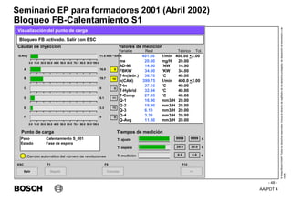 AA/PDT 4
©
Robert
Bosch
GmbH.
Todos
los
derechos
reservados,
incluso
el
derecho
de
regRealro
de
los
derechos
protegidos,
de
disposición
de
transmisión
y
de
copia.
Seminario EP para formadores 2001 (Abril 2002)
- 48 -
Bloqueo FB-Calentamiento S1
Salir
ESC
>>
F12
Bloqueo FB activado. Salir con ESC
Visualización del punto de carga
Caudal de inyección Valores de medición
n 401.00 1/min 400.00 +2.00
me 20.00 mg/H 20.00
AD-MI 14.90 °NW 14.90
FBKW 34.00 °KW 34.00
T-In(teór.) 36.70 °C 40.00
n(CAN) 399.75 1/min 400.0 +2.00
T-In 37.10 °C 40.00
T-Hybrid 32.94 °C 40.00
T-Comp 27.63 °C 40.00
Q-1 16.90 mm3/H 20.00
Q-2 19.90 mm3/H 20.00
Q-3 6.10 mm3/H 20.00
Q-4 3.30 mm3/H 20.00
Q-Avg 11.50 mm3/H 20.00
9999
T. ajuste
T. espera
T. medición
s
Repetir
F1
Cancelar
F5
Paso Calentamiento S_001
Estado Fase de espera
Punto de carga Tiempos de medición
9999
26.4 s
30.0
0.0 s
0.0
11.5 mm ^3/H
Q-Avg
A
B
C
D
E
F
0.0 10.0 20.0 30.0 40.0 50.0 60.0 70.0 80.0 90.0 100.0
0.0 10.0 20.0 30.0 40.0 50.0 60.0 70.0 80.0 90.0 100.0
16.9
19.7
0
6.1
3.3
0
9
10
0
11
12
0
Variable Real Teórico Tol.
Cambio automático del número de revoluciones
 