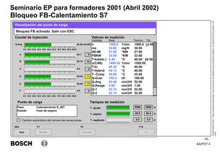 AA/PDT 4
©
Robert
Bosch
GmbH.
Todos
los
derechos
reservados,
incluso
el
derecho
de
regRealro
de
los
derechos
protegidos,
de
disposición
de
transmisión
y
de
copia.
Seminario EP para formadores 2001 (Abril 2002)
- 49 -
Bloqueo FB-Calentamiento S7
Salir
ESC
>>
F12
Bloqueo FB activado. Salir con ESC
Visualización del punto de carga
Caudal de inyección Valores de medición
n 1500.0 1/min 1500.0 +2.00
me 30.00 mg/H 30.00
AD-MI 27.90 °NW 27.90
FBKW 33.00 °KW 33.00
T-In(teór.) 6.40 °C 40.00 ±0.50
n(CAN) 1499.42 1/min 1500.00
T-In 40.30 °C 40.00
T-Hybrid 45.13 °C 40.00
T- Comp 30.40 °C 35.00
Q-Over 102.5 l/h 100.00
Q-Avg 53.48 mm3/H 52.00
Q-Range 2.60 mm3/H 1.50
Q-1 53.10 mm3/H 52.00
Q-2 52.15 mm3/H 52.00
9999
T. ajuste
T. espera
T. medición
s
Repetir
F1
Cancelar
F5
Paso Calentamiento S_007
Estado Fase de espera
Punto de carga Tiempos de medición
9999
89.0 s
90.0
0.0 s
0.0
53.48 mm3/H
Q-Avg
A
B
C
D
E
F
0.0 10.0 20.0 30.0 40.0 50.0 60.0 70.0 80.0 90.0 100.0
0.0 10.0 20.0 30.0 40.0 50.0 60.0 70.0 80.0 90.0 100.0
53.1
52.15
0.0
53.35
53.55
0.0
9
10
0
11
12
0
Variable Real Teórico Tol.
Cambio automático del número de revoluciones
 