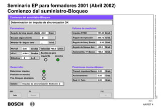 AA/PDT 4
©
Robert
Bosch
GmbH.
Todos
los
derechos
reservados,
incluso
el
derecho
de
regRealro
de
los
derechos
protegidos,
de
disposición
de
transmisión
y
de
copia.
Seminario EP para formadores 2001 (Abril 2002)
- 53 -
Comienzo del suministro-Bloqueo
Salir
ESC
>>
F12
Determinación del impulso de sincronización OK
Comienzo del suministro-Bloqueo
Parametros: Valores de medición:
Repetir
F1
Ángulo de bloq. según cliente Grad.
-0.80
Escape según cliente D
Medida FB- ángulo cero Grad.
...
Phi1ref Grados
0.00
dPhi1 Grados
-0.645
Cilindros 4...6
4
Velocidadl U/min
+60.0
Impulso SYNC Grad.
151.40
Ángulo de bloq. Banco Grad.
0.00
Ángulo de inyección Grad.
200.72
Ángulo de bloque Acc. Grad.
+00.0
Accionamto. <> Banco Grad.
+00.0
Real <> Teór. Grad.
0.00
Accionamiento Grad.
0.00
Transd. impulsos Banco Grad.
0.00
Desarrollo: Posiciones momentáneas:
Determinar impulso
Posición en marcha
Pos. bloqueo alcanzada
Sentido de giro
izquierda derecha
Estado Impulso de sincronización Medición: 2
 