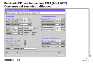 AA/PDT 4
©
Robert
Bosch
GmbH.
Todos
los
derechos
reservados,
incluso
el
derecho
de
regRealro
de
los
derechos
protegidos,
de
disposición
de
transmisión
y
de
copia.
Seminario EP para formadores 2001 (Abril 2002)
- 55 -
Comienzo del suministro -Bloqueo
Salir
ESC
>>
F12
Determinación del impulso de sincronización OK
Comienzo del suministro-Bloqueo
Parametros: Valores de medición:
Repetir
F1
Ángulo de bloq. según cliente Grad.
-0.80
Escape según cliente D
Medida FB-ángulo cero Grad.
...
Phi1ref Grados
0.00
dPhi1 Grados
-0.645
Cilindros 4...6
4
Velocidad U/min
+60.0
Impulso SYNC Grad.
151.40
Ángulo de bloq. Banco Grad.
0.00
Ángulo de inyección Grad.
200.72
Ángulo de bloq. Acc. Grad.
+00.0
Accionamto. <> Banco Grad.
+00.0
Real <> Teór. Grad.
0.00
Accionamiento Grad.
0.00
Transd. impulsos Banco Grad.
0.00
Desarrollo: Posiciones momentáneas:
Determinar impuls.SYNC
Posición en marcha
Posición bloq. alcanzada
Sentido de giro
izquierda derecha
Estado Posición en marcha
 