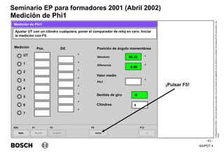 AA/PDT 4
©
Robert
Bosch
GmbH.
Todos
los
derechos
reservados,
incluso
el
derecho
de
regRealro
de
los
derechos
protegidos,
de
disposición
de
transmisión
y
de
copia.
Seminario EP para formadores 2001 (Abril 2002)
- 63 -
Medición de Phi1
Salir
ESC
>>
F12
Ajustar UT con un cilindro cualquiera, poner el comparador de reloj en cero. Iniciar
la medición con F5.
Medición de Phi1
Medición
Absoluto
Diferencia
Pos. Dif. Posición de ángulo momentánea
UT
1
2
3
4
5
6
7
Valor medio
Sentido de giro
Cilindros
°
°
°
°
°
°
°
°
4
R
Phi1
°
°
°
Repetir
F1
Aceptar
F2
Inicio
F5
R
86.32
0.00
¡Pulsar F5!
 