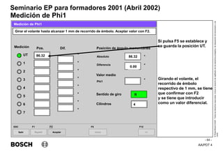 AA/PDT 4
©
Robert
Bosch
GmbH.
Todos
los
derechos
reservados,
incluso
el
derecho
de
regRealro
de
los
derechos
protegidos,
de
disposición
de
transmisión
y
de
copia.
Seminario EP para formadores 2001 (Abril 2002)
- 64 -
Medición de Phi1
Si pulsa F5 se establece y
se guarda la posición UT.
Girando el volante, el
recorrido de émbolo
respectivo de 1 mm, se tiene
que confirmar con F2
y se tiene que introducir
como un valor diferencial.
Salir
ESC
>>
F12
Girar el volante hasta alcanzar 1 mm de recorrido de émbolo. Aceptar valor con F2.
Medición de Phi1
Medición
Absoluto
Diferencia
Pos. Dif. Posición de ángulo momentánea
86.32
UT
1
2
3
4
5
6
7
Valor medio
Sentido de giro
Cilindros
°
°
°
°
°
°
°
°
4
R
Phi1
°
°
°
Repetir
F1
Aceptar
F2
Inicio
F5
R
0.00
86.32
 