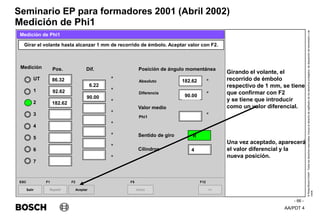 AA/PDT 4
©
Robert
Bosch
GmbH.
Todos
los
derechos
reservados,
incluso
el
derecho
de
regRealro
de
los
derechos
protegidos,
de
disposición
de
transmisión
y
de
copia.
Seminario EP para formadores 2001 (Abril 2002)
- 66 -
Medición de Phi1
Girando el volante, el
recorrido de émbolo
respectivo de 1 mm, se tiene
que confirmar con F2
y se tiene que introducir
como un valor diferencial.
Una vez aceptado, aparecerá
el valor diferencial y la
nueva posición.
Salir
ESC
>>
F12
Girar el volante hasta alcanzar 1 mm de recorrido de émbolo. Aceptar valor con F2.
Medición de Phi1
Medición
Absoluto
Diferencia
Pos. Dif. Posición de ángulo momentánea
86.32
182.62
UT
1
2
3
4
5
6
7
Valor medio
Sentido de giro
Cilindros
°
°
°
°
°
°
°
°
4
R
Phi1
°
°
°
Repetir
F1
Aceptar
F2
Inicio
F5
R
90.00
182.62
6.22
92.62
90.00
 
