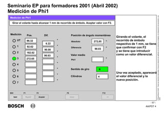 AA/PDT 4
©
Robert
Bosch
GmbH.
Todos
los
derechos
reservados,
incluso
el
derecho
de
regRealro
de
los
derechos
protegidos,
de
disposición
de
transmisión
y
de
copia.
Seminario EP para formadores 2001 (Abril 2002)
- 67 -
Medición de Phi1
Girando el volante, el
recorrido de émbolo
respectivo de 1 mm, se tiene
que confirmar con F2
y se tiene que introducir
como un valor diferencial.
Una vez aceptado, aparecerá
el valor diferencial y la
nueva posición.
Salir
ESC
>>
F12
Girar el volante hasta alcanzar 1 mm de recorrido de émbolo. Aceptar valor con F2.
Medición de Phi1
Medición
Absoluto
Diferencia
Pos. Dif. Posición de ángulo momentánea
86.32
182.62
UT
1
2
3
4
5
6
7
Valor medio
Sentido de giro
Cilindros
272,65
°
°
°
°
°
°
°
°
4
R
Phi1
°
°
°
Repetir
F1
Aceptar
F2
Inicio
F5
R
90.03
6.22
92.62
90.00
90.03
272.65
 