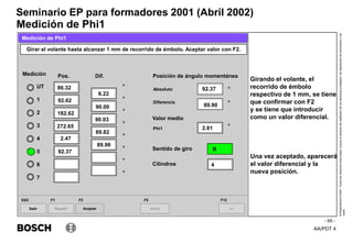 AA/PDT 4
©
Robert
Bosch
GmbH.
Todos
los
derechos
reservados,
incluso
el
derecho
de
regRealro
de
los
derechos
protegidos,
de
disposición
de
transmisión
y
de
copia.
Seminario EP para formadores 2001 (Abril 2002)
- 69 -
Medición de Phi1
Girando el volante, el
recorrido de émbolo
respectivo de 1 mm, se tiene
que confirmar con F2
y se tiene que introducir
como un valor diferencial.
Una vez aceptado, aparecerá
el valor diferencial y la
nueva posición.
Salir
ESC
>>
F12
Girar el volante hasta alcanzar 1 mm de recorrido de émbolo. Aceptar valor con F2.
Medición de Phi1
Medición
Absoluto
Diferencia
Pos. Dif. Posición de ángulo momentánea
86.32
182.62
UT
1
2
3
4
5
6
7
Valor medio
Sentido de giro
Cilindros
89.90
°
°
°
°
°
°
°
°
4
R
Phi1
°
°
°
Repetir
F1
Aceptar
F2
Inicio
F5
R
89.90
92.37
6.22
92.62
90.00
90.03
272.65
89.82
2.47
92.37
2.81
 