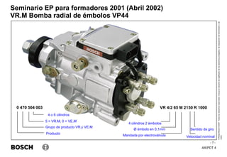 AA/PDT 4
©
Robert
Bosch
GmbH.
Todos
los
derechos
reservados,
incluso
el
derecho
de
regRealro
de
los
derechos
protegidos,
de
disposición
de
transmisión
y
de
copia.
Seminario EP para formadores 2001 (Abril 2002)
- 7 -
VR.M Bomba radial de émbolos VP44
Producto
Grupo de producto VR.y VE.M
5 = VR.M, 0 = VE.M
4 o 6 cilindros
Velocidad nominal
Sentido de giro
0 470 504 003 VR 4/2 65 M 2150 R 1000
4 cilindros 2 émbolos
Ø émbolo en 0,1mm
Mandada por electroválvula
 