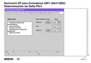 AA/PDT 4
©
Robert
Bosch
GmbH.
Todos
los
derechos
reservados,
incluso
el
derecho
de
regRealro
de
los
derechos
protegidos,
de
disposición
de
transmisión
y
de
copia.
Seminario EP para formadores 2001 (Abril 2002)
- 71 -
Determinación de Delta Phi1
Salir
ESC
>>
F12
Arrancar el motor con F5, Phi1 se determina automáticamente. Seguir con F12 >>.
Determinación de Delta Phi1
Desarrollo
+ Conecte el impulso de
sincronización
+ Llene la bomba
+ Arranque el motor
+ Coloque SV en la posición
establecida
+ Determine dPhi1
Valor medición Teór. Real
Repetir
F1
0.00 1/min
°
°
0.00
3.00
Diferencia
Phi1
Delta Phi1
Inicio
F5
Cerrar
F4
51.20
-0.40
 