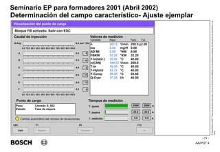AA/PDT 4
©
Robert
Bosch
GmbH.
Todos
los
derechos
reservados,
incluso
el
derecho
de
regRealro
de
los
derechos
protegidos,
de
disposición
de
transmisión
y
de
copia.
Seminario EP para formadores 2001 (Abril 2002)
- 73 -
Determinación del campo característico- Ajuste ejemplar
Llenado S2
Salir
ESC
>>
F12
Bloque FB activado. Salir con ESC
Visualización del punto de carga
Caudal de inyección Valores de medición
n 201.0 1/min 200.0 +2.00
me 0.00 mg/H 0.00
AD-MI 0.00 °NW 0.00
FBKW 32.20 °KW 32.20
T-In(teór.) 39.00 °C 40.00
n(CAN) 199.83 1/min 200.0
T-In 39.00 °C 40.00
T-Hybrid 42.31 °C 40.00
T-Comp 29.50 °C 35.00
Q-Over 37.20 l/h 40.00
9999
T. ajuste
T. espera
T. medición
s
Repetir
F1
Cancelar
F5
Paso Llenado S_002
Estado Fase de espera
Punto de carga Tiempos de medición
9999
24.0 s
30.0
0.0 s
0.0
0.0 mm ^3/H
Q-Avg
A
B
C
D
E
F
0.0 10.0 20.0 30.0 40.0 50.0 60.0 70.0 80.0 90.0 100.0
0.0 10.0 20.0 30.0 40.0 50.0 60.0 70.0 80.0 90.0 100.0
0.0
0.0
0.0
0.0
0.0
0.0
9
10
0
11
12
0
Variable Real Teór. Tol.
Cambio automático del número de revoluciones
 
