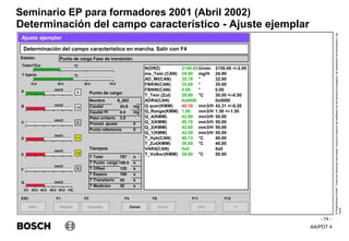 AA/PDT 4
©
Robert
Bosch
GmbH.
Todos
los
derechos
reservados,
incluso
el
derecho
de
regRealro
de
los
derechos
protegidos,
de
disposición
de
transmisión
y
de
copia.
Seminario EP para formadores 2001 (Abril 2002)
- 74 -
Determinación del campo característico - Ajuste ejemplar
Salir
ESC
>>
F12
Determinación del campo característico en marcha. Salir con F4
Ajuste ejemplar
Punto de carga Fase de transición
N(DRZ) 2149.00 U/min 2150.00 +/-2.00
me_Teór.(CAN) 24.90 mg/H 24.90
AD_MI(CAN) 32.78 ° 32.90
FBKW(CAN) 35.00 ° 35.00
FBNW(CAN) 0.00 ° 0.00
T_Teór.(Zul) 29.80 °C 30.00 +/-0.50
ADR4(CAN) 0x0000 0x0000
Q quer(KMM) 42.10 mm3/H 42.31 +/-0.20
Q_Range(KMM) 1.90 mm3/H 1.50 +/-1.50
Q_4(KMM) 42.60 mm3/H 50.00
Q_3(KMM) 40.70 mm3/H 50.00
Q_2(KMM) 42.60 mm3/H 50.00
Q_1(KMM) 42.50 mm3/H 50.00
T_Hyb(CAN) 40.13 °C 40.00
T_Zul(KMM) 30.00 °C 40.00
VAR4(CAN) 0x0 0x0
T_Volkor(KMM) 39.60 °C 50.00
Repetir
F1
Info...
F11
Punto de carga:
A
B
C
D
E
F
Q
9
Inicio
F5
Cerrar
F4
Cancelar
F2
Estado:
Tiempos
Nombre S_002
Caudal 24.9 mg
Caudal PI 0.0 mg
Paso unitario 3.0
Proced. ajuste 0
Punto referencia 0
T Total 767 s
T Punto carga 158.5 s
T Offset 120 s
T Espera 180 s
T Transitorio 20 s
T Medición 30 s
mm3
mm3
mm3
mm3
mm3
mm3
mm3
10
0
11
12
0
0.0 20.0 40.0 60.0 80.0 100.
Tüber/TZul
T Hybrid
10.0 30.0 50.0 70.0
°C
°C
 