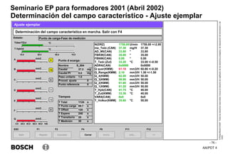 AA/PDT 4
©
Robert
Bosch
GmbH.
Todos
los
derechos
reservados,
incluso
el
derecho
de
regRealro
de
los
derechos
protegidos,
de
disposición
de
transmisión
y
de
copia.
Seminario EP para formadores 2001 (Abril 2002)
- 76 -
Determinación del campo característico - Ajuste ejemplar
Salir
ESC
>>
F12
Determinación del campo característico en marcha. Salir con F4
Ajuste ejemplar
Punto de carga-Fase de medición
N(DRZ) 1750.00 U/min 1750.00 +/-2.00
me_Teór.(CAN) 37.30 mg/H 37.30
AD_MI(CAN) 33.80 ° 33.80
FBKW(CAN) 35.00 ° 35.00
FBNW(CAN) 0.00 ° 0.00
T_Teór.(Zul) 33.20 °C 33.00 +/-0.50
ADR4(CAN) 0x0000 0x0000
Q quer(KMM) 61.18 mm3/H 60.86 +/-0.20
Q_Range(KMM) 2.10 mm3/H 1.50 +/-1.50
Q_4(KMM) 62.00 mm3/H 50.00
Q_3(KMM) 59.90 mm3/H 50.00
Q_2(KMM) 61.60 mm3/H 50.00
Q_1(KMM) 61.20 mm3/H 50.00
T_Hyb(CAN) 41.75 °C 40.00
T_Zul(KMM) 33.36 °C 40.00
VAR4(CAN) 0x0 0x0
T_Volkor(KMM) 35.60 °C 50.00
Repetir
F1
Info...
F11
Punto d ecarga:
A
B
C
D
E
F
Q
9
Inicio
F5
Cerrar
F4
Cancelar
F2
Estado:
Tiempos
Nombre S_004
Caudal 37.3 mg
Caudal PI 0.0 mg
Paso unitario 1.0
Proced. ajuste 0
Punto referencia 0
T Total 1124 s
T Punto carga 89.7 s
T Offset 120 s
T Espera 240 s
T Transitorio 20 s
T Medición 30 s
mm3
mm3
mm3
mm3
mm3
mm3
mm3
10
0
11
12
0
0.0 20.0 40.0 60.0 80.0 100.
Tüber/TZul
T Hybrid
10.0 30.0 50.0 70.0
°C
°C
 