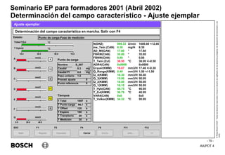 AA/PDT 4
©
Robert
Bosch
GmbH.
Todos
los
derechos
reservados,
incluso
el
derecho
de
regRealro
de
los
derechos
protegidos,
de
disposición
de
transmisión
y
de
copia.
Seminario EP para formadores 2001 (Abril 2002)
- 79 -
Determinación del campo característico - Ajuste ejemplar
Salir
ESC
>>
F12
Determinación del campo característico en marcha. Salir con F4
Ajuste ejemplar
Punto de carga-Fase de medición
N(DRZ) 999.33 U/min 1000.00 +/-2.00
me_Teór.(CAN) 8.30 mg/H 8.30
AD_MI(CAN) 17.60 ° 17.60
FBKW(CAN) 35.00 ° 35.00
FBNW(CAN) 0.00 ° 0.00
T_Teór.(Zul) 36.50 °C 38.00 +/-0.50
ADR4(CAN) 0x0000 0x0000
Q quer(KMM) 16.07 mm3/H 17.46 +/-0.30
Q_Range(KMM) 0.40 mm3/H 1.50 +/-1.50
Q_4(KMM) 16.30 mm3/H 50.00
Q_3(KMM) 15.90 mm3/H 50.00
Q_2(KMM) 16.00 mm3/H 50.00
Q_1(KMM) 16.10 mm3/H 50.00
T_Hyb(CAN) 40.75 °C 40.00
T_Zul(KMM) 36.79 °C 40.00
VAR4(CAN) 0x0 0x0
T_Volkor(KMM) 34.32 °C 50.00
Repetir
F1
Info...
F11
Punto de carga
A
B
C
D
E
F
Q
9
Inicio
F5
Cerrar
F4
Cancelar
F2
Estado:
Tiempos
Nombre S_007
Caudal 8.3 mg
Caudal PI 0.0 mg
Paso unitario 1.0
Proced. ajuste 0
Punto referencia 0
T Total 1897 s
T Punto carga 98.7 s
T Offset 120 s
T Espera 180 s
T Transitorio 20 s
T Medición 30 s
mm3
mm3
mm3
mm3
mm3
mm3
mm3
10
0
11
12
0
0.0 20.0 40.0
Tüber/TZul
T Hybrid
10.0 30.0 50.0 70.0
°C
°C
 