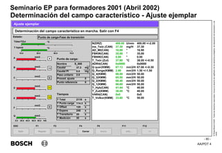 AA/PDT 4
©
Robert
Bosch
GmbH.
Todos
los
derechos
reservados,
incluso
el
derecho
de
regRealro
de
los
derechos
protegidos,
de
disposición
de
transmisión
y
de
copia.
Seminario EP para formadores 2001 (Abril 2002)
- 80 -
Determinación del campo característico - Ajuste ejemplar
Salir
ESC
>>
F12
Determinación del campo característico en marcha. Salir con F4
Ajuste ejemplar
Punto de carga-Fase de transición
N(DRZ) 400.00 U/min 400.00 +/-2.00
me_Teór.(CAN) 37.30 mg/H 37.30
AD_MI(CAN) 16.88 ° 16.90
FBKW(CAN) 35.00 ° 35.00
FBNW(CAN) 0.00 ° 0.00
T_Teór.(Zul) 37.80 °C 38.00 +/-0.50
ADR4(CAN) 0x0000 0x0000
Q quer(KMM) 67.13 mm3/H 67.06 +/-0.30
Q_Range(KMM) 2.90 mm3/H 1.50 +/-1.50
Q_4(KMM) 68.00 mm3/H 50.00
Q_3(KMM) 65.50 mm3/H 50.00
Q_2(KMM) 68.40 mm3/H 50.00
Q_1(KMM) 66.60 mm3/H 50.00
T_Hyb(CAN) 41.44 °C 40.00
T_Zul(KMM) 38.00 °C 40.00
VAR4(CAN) 0x0 0x0
T_Volkor(KMM) 33.60 °C 50.00
Repetir
F1
Info...
F11
Punto de carga:
A
B
C
D
E
F
Q
9
Inicio
F5
Cerrar
F4
Cancelar
F2
Estado:
Tiempos
Nombre S_008
Caudal 37.3 mg
Caudal PI 0.0 mg
Paso unitario 2.0
Proced. ajuste 0
Punto referencia 0
T Total 2119 s
T Punto carga 114.3 s
T Offset 120 s
T Espera 240 s
T Transitorio 20 s
T Medición 30 s
mm3
mm3
mm3
mm3
mm3
mm3
mm3
10
0
11
12
0
0.0 20.0 40.0 60.0 80.0 100.
Tüber/TZul
T Hybrid
10.0 30.0 50.0 70.0
°C
°C
 