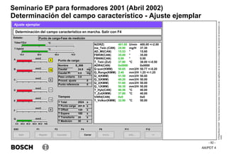 AA/PDT 4
©
Robert
Bosch
GmbH.
Todos
los
derechos
reservados,
incluso
el
derecho
de
regRealro
de
los
derechos
protegidos,
de
disposición
de
transmisión
y
de
copia.
Seminario EP para formadores 2001 (Abril 2002)
- 82 -
Determinación del campo característico - Ajuste ejemplar
Salir
ESC
>>
F12
Determinación del campo característico en marcha. Salir con F4
Ajuste ejemplar
Punto de carga-Fase de medición
N(DRZ) 401.00 U/min 400.00 +/-2.00
me_Teór.(CAN) 24.90 mg/H 37.30
AD_MI(CAN) 15.53 ° 15.60
FBKW(CAN) 35.00 ° 35.00
FBNW(CAN) 0.00 ° 0.00
T_Teór.(Zul) 37.90 °C 38.00 +/-0.50
ADR4(CAN) 0x0000 0x0000
Q quer(KMM) 50.65 mm3/H 50.77 +/-0.20
Q_Range(KMM) 2.40 mm3/H 1.25 +/-1.25
Q_4(KMM) 51.50 mm3/H 50.00
Q_3(KMM) 49.20 mm3/H 50.00
Q_2(KMM) 51.60 mm3/H 50.00
Q_1(KMM) 50.30 mm3/H 50.00
T_Hyb(CAN) 40.56 °C 40.00
T_Zul(KMM) 37.80 °C 40.00
VAR4(CAN) 0x0 0x0
T_Volkor(KMM) 32.90 °C 50.00
Repetir
F1
Info...
F11
Punto de carga:
A
B
C
D
E
F
Q
9
Inicio
F5
Cerrar
F4
Cancelar
F2
Estado:
Tiempos
Nombre S_008
Caudal 24.9 mg
Caudal PI 0.0 mg
Paso unitario 3.0
Proced. ajuste 0
Punto referencia 0
T Total 2524 s
T Punto carga 201.9 s
T Offset 120 s
T Espera 180 s
T Transitorio 20 s
T Medición 30 s
mm3
mm3
mm3
mm3
mm3
mm3
mm3
10
0
11
12
0
0.0 20.0 40.0 60.0 80.0 100.
Tüber/TZul
T Hybrid
10.0 30.0 50.0 70.0
°C
°C
 