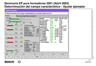 AA/PDT 4
©
Robert
Bosch
GmbH.
Todos
los
derechos
reservados,
incluso
el
derecho
de
regRealro
de
los
derechos
protegidos,
de
disposición
de
transmisión
y
de
copia.
Seminario EP para formadores 2001 (Abril 2002)
- 83 -
Determinación del campo característico - Ajuste ejemplar
Salir
ESC
>>
F12
Determinación del campo característico en marcha. Salir con F4
Ajuste ejemplar
Punto de carga-Fase de medición
N(DRZ) 400.00 U/min 400.00 +/-2.00
me_Teór.(CAN) 8.30 mg/H 8.30
AD_MI(CAN) 13.53 ° 13.60
FBKW(CAN) 35.00 ° 35.00
FBNW(CAN) 0.00 ° 0.00
T_Teór.(Zul) 37.70 °C 38.00 +/-0.50
ADR4(CAN) 0x0000 0x0000
Q quer(KMM) 24.32 mm3/H 24.36 +/-0.20
Q_Range(KMM) 1.70 mm3/H 1.25 +/-1.25
Q_4(KMM) 24.70 mm3/H 50.00
Q_3(KMM) 23.50 mm3/H 50.00
Q_2(KMM) 25.20 mm3/H 50.00
Q_1(KMM) 23.90 mm3/H 50.00
T_Hyb(CAN) 40.13 °C 40.00
T_Zul(KMM) 37.80 °C 40.00
VAR4(CAN) 0x0 0x0
T_Volkor(KMM) 32.70 °C 50.00
Repetir
F1
Info...
F11
Punto de carga:
A
B
C
D
E
F
Q
9
Inicio
F5
Cerrar
F4
Cancelar
F2
Estado:
Tiempos
Nombre S_010
Caudal 8.3 mg
Caudal PI 0.0 mg
Paso unitario 3.0
Proced. ajuste 0
Punto referencia 0
T Total 2718 s
T Punto carga 192.3 s
T Offset 120 s
T Espera 180 s
T Transitorio 20 s
T Medición 30 s
mm3
mm3
mm3
mm3
mm3
mm3
mm3
10
0
11
12
0
0.0 20.0 40.0
Tüber/TZul
T Hybrid
10.0 30.0 50.0 70.0
°C
°C
 